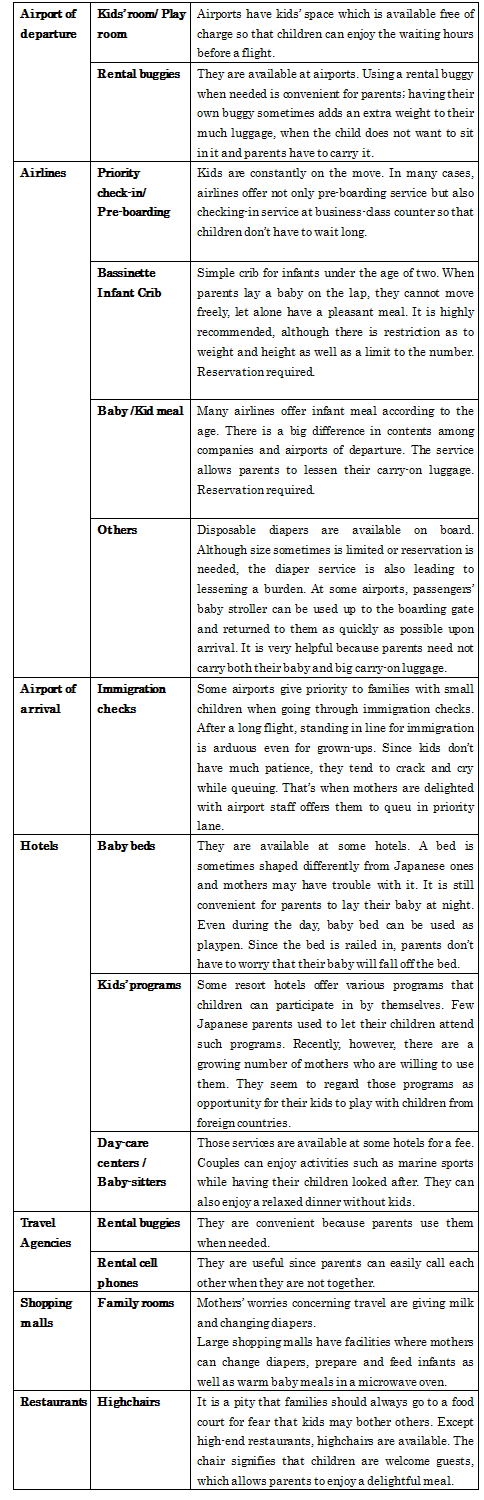 List 1: Various services offered to overseas travelers with children