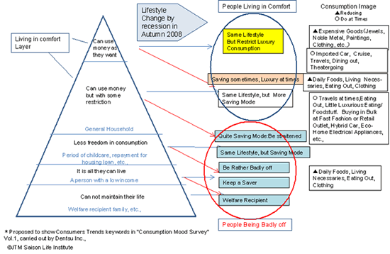 Fig-2 Family Budgeting Ranking Image