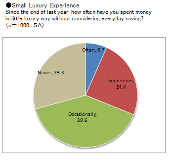 Small Luxury Experience