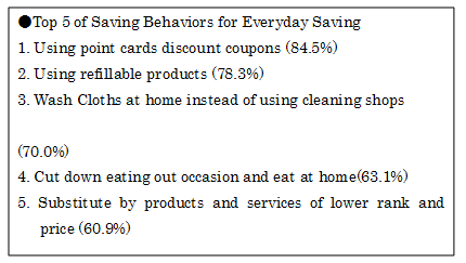 Top 5 of Saving Behaviors for Everyday Saving