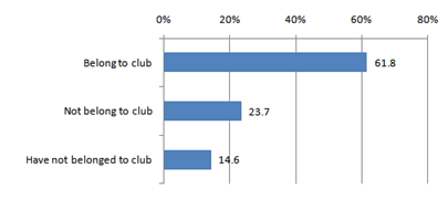 The percentage of junior-high school students belonging to sport and culture activities (Nationwide)