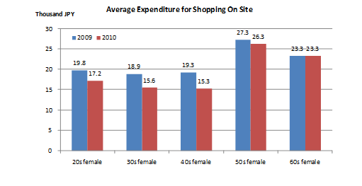 Take a breather from mood for saving －Women enjoy shopping overseas by taking advantage of the strong yen