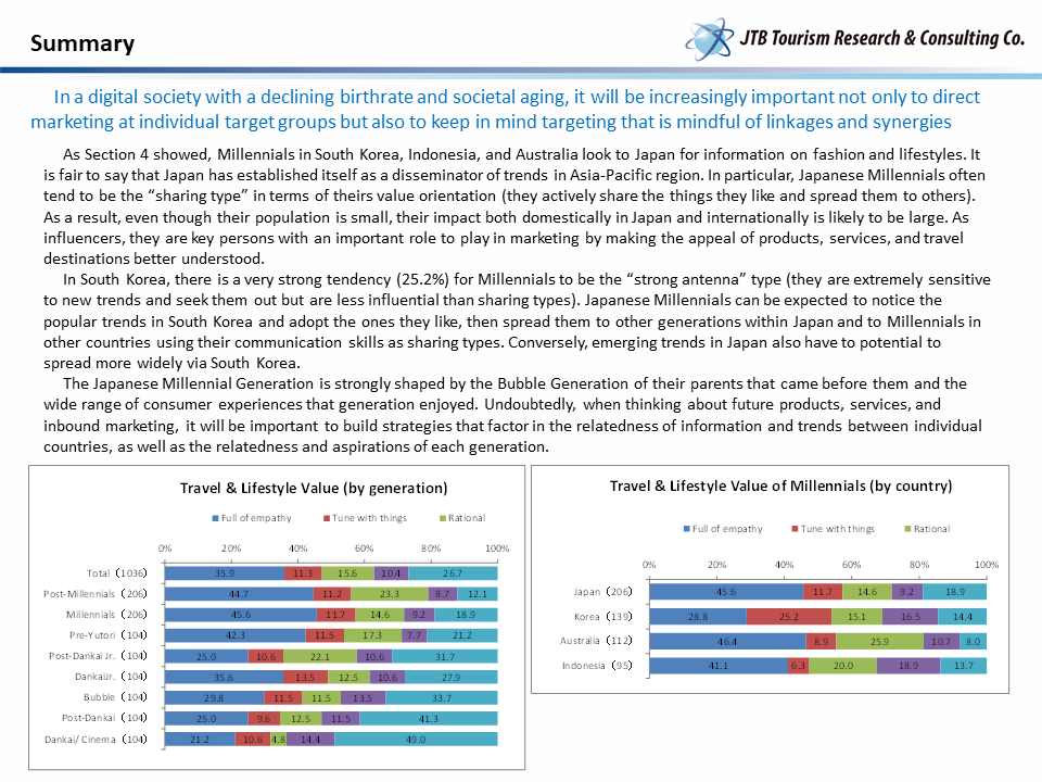 The Japanese “Smartphone Native” Generation in Comparison to South Korea, Australia, and Indonesia