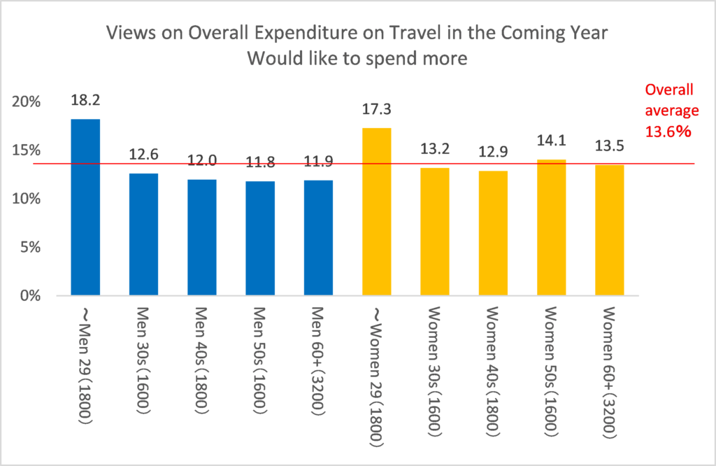 world tourism statistics 2020 pdf